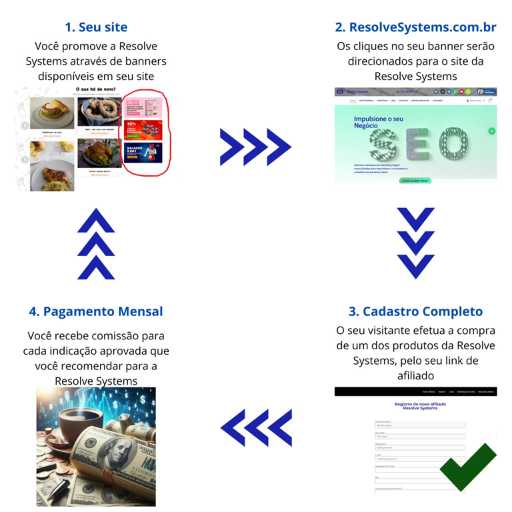 resolve-systems-agencia-marketing-digital-completa-programa-afiliados-ganhar-dinheiro-ciclo